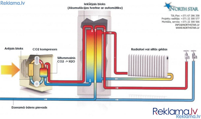 Воздушно-водяные тепловые насосы и теплонасосы-кондиционеры Рига - изображение 1