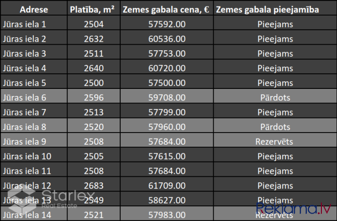 Iespēja iegādāties lielisku dzīvokli ciešā Vecrīgas tuvumā tikko izremontētā jaunajā Rīgas rajons - foto 9