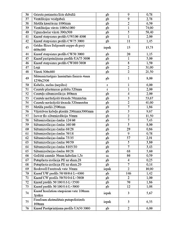 Cenu aptauja Maksātnespējīgās kredītiestādes Baltic International Bank SE, reģ. Nr. 40003127883, ... Rīga - foto 9