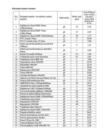 Cenu aptauja Maksātnespējīgās kredītiestādes Baltic International Bank SE, reģ. Nr. 40003127883, ... Rīga - foto 8
