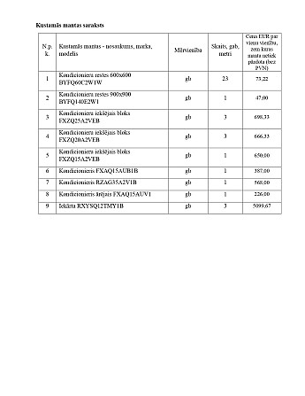 Cenu aptauja
	Maksātnespējīgās kredītiestādes Baltic International Bank SE, reģ. Nr. 40003127883,... Рига - изображение 8