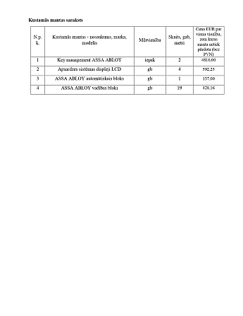 Cenu aptauja
	Maksātnespējīgās kredītiestādes Baltic International Bank SE, reģ. Nr. 40003127883,... Рига - изображение 5
