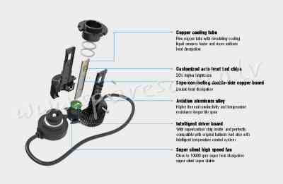 ALLD4 - D4S LED 6000K 35W 9000LM - Spuldzite Led D Series - UNSORTED LED SET Rīga