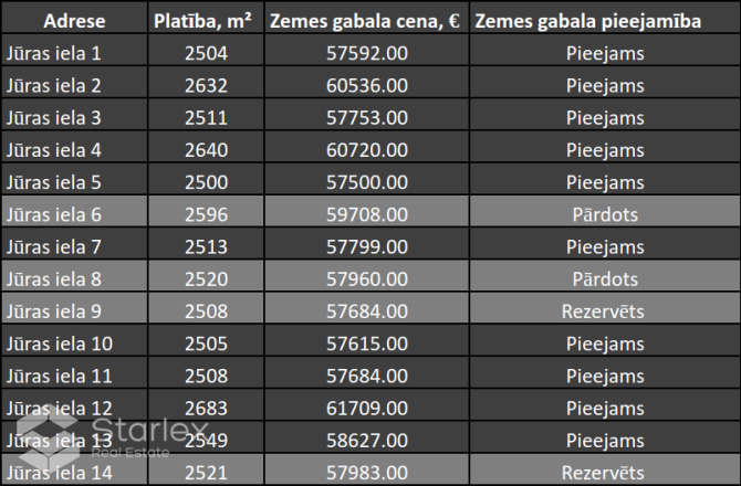 Pārdodam zemi jaunā ciematā - Baltijas jūras piekrastē.Īpašums atrodas Liepupes pagastā, Limbažu nov Лимбажи и Лимбажский край - изображение 9