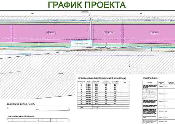 Новостройка, территория обнесена забором, закрытая территория, места для Rīgas rajons