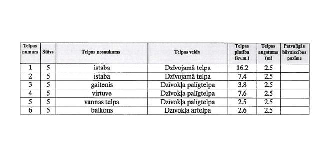Dzīvokļa video tūri var noskatīties, nospiežot uz mājas lapas sludinājuma lejas daļā. Tas ļaus... Другой - изображение 17