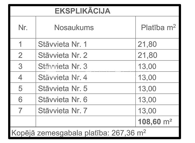 Место для машины, въезд на территорию предъявляя пропуск, стоянка на территории Рига - изображение 9