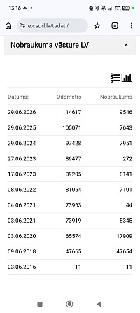 Toyota Corolla 2016 — tikai 114 000 km! Uzticama automašīna, gatava braukšanai Cena: 8 500 EUR... Рига - изображение 8