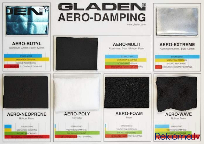 Skaņas, vibro un siltuma izolācija automašīnām Rīga - foto 4