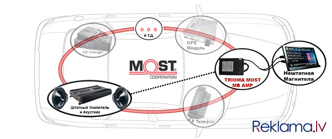 Skaņas, vibro un siltuma izolācija automašīnām Rīga - foto 6
