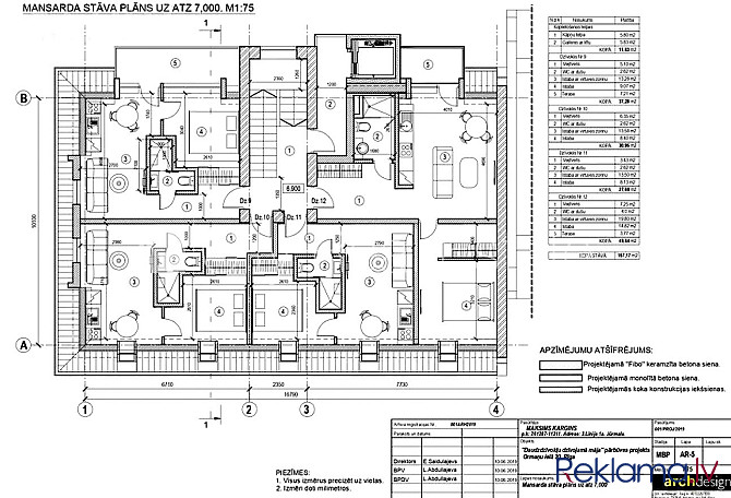 Домовладение, фасадный дом, количество квартир в здании 8 шт., благоустроенный Рига - изображение 6