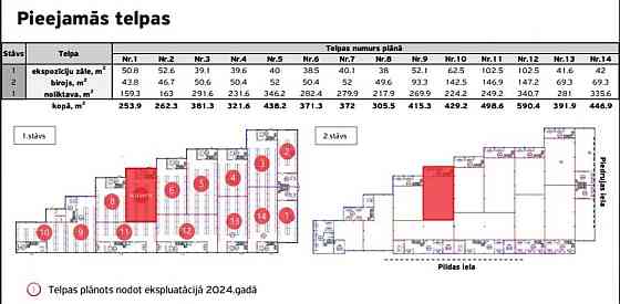 Iznomā telpas Biznesa kompleksā DV8.  Telpas  + Ekspozīciju zāle 102,5 m2.  + Birojs 146,9 m2. ( otr Rīga