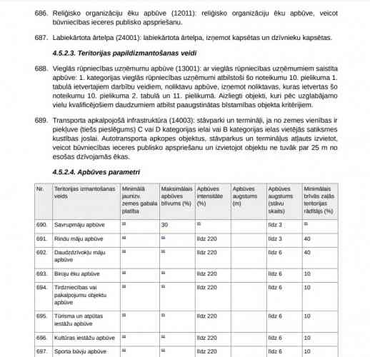 Iegādei pieejams zemes gabals Krasta masīvā, jauktas centra apbūves teritorijā.   Zemesgabals ar kop Рига